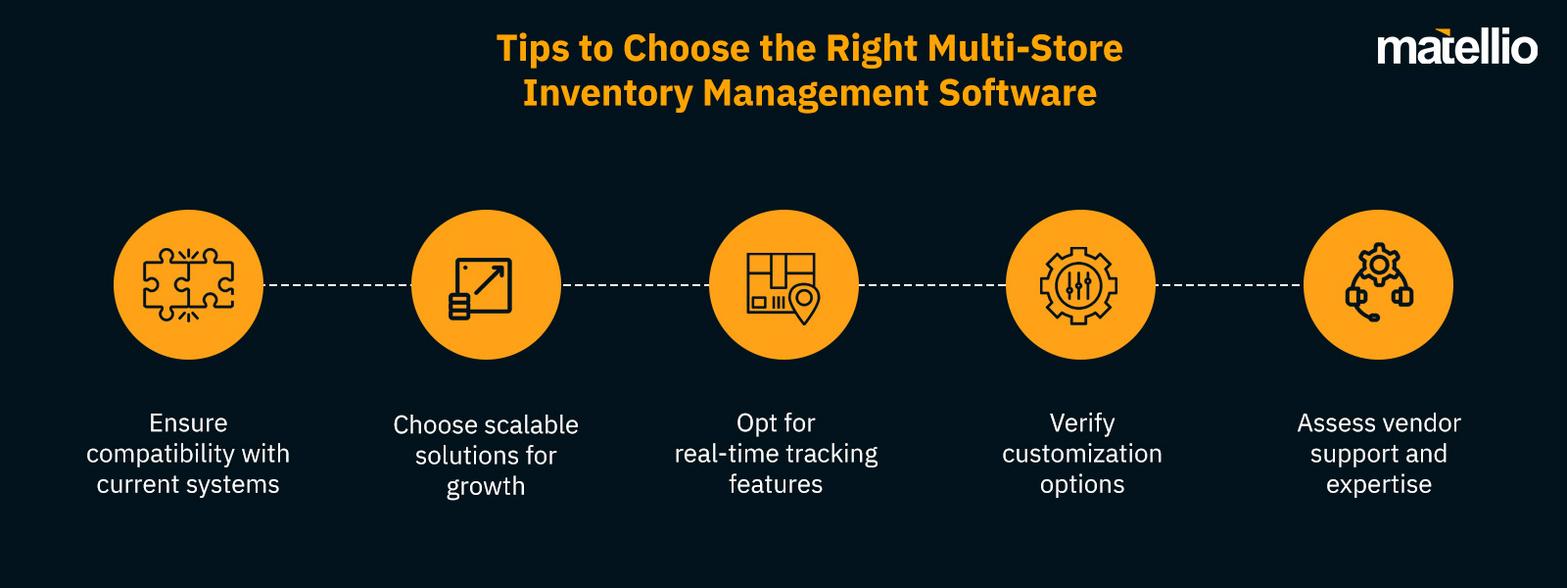 Multi Store Management System The Ultimate Guide to Multi-Store Management Software: Streamline ...