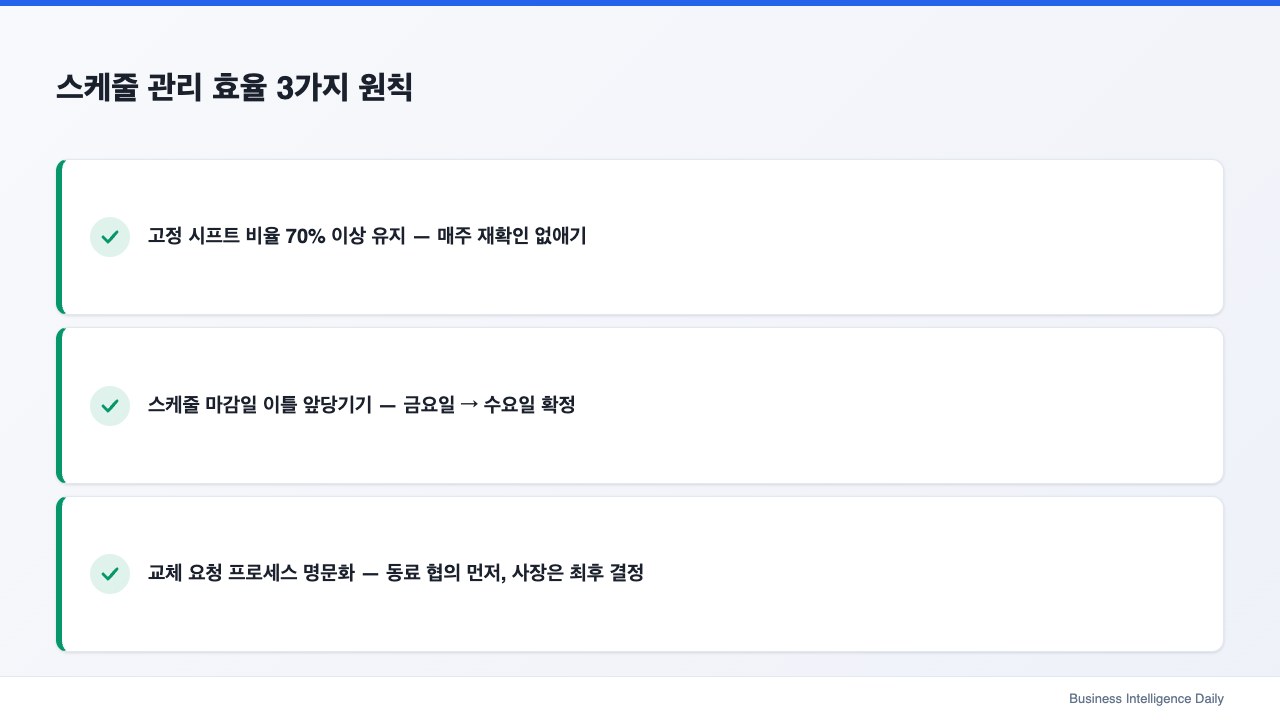 스케줄 관리 효율 3가지 원칙