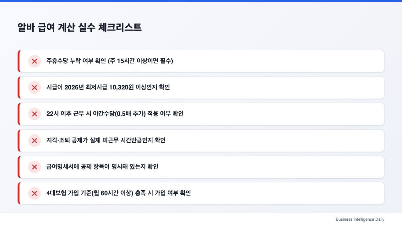 알바 급여 계산 실수 체크리스트