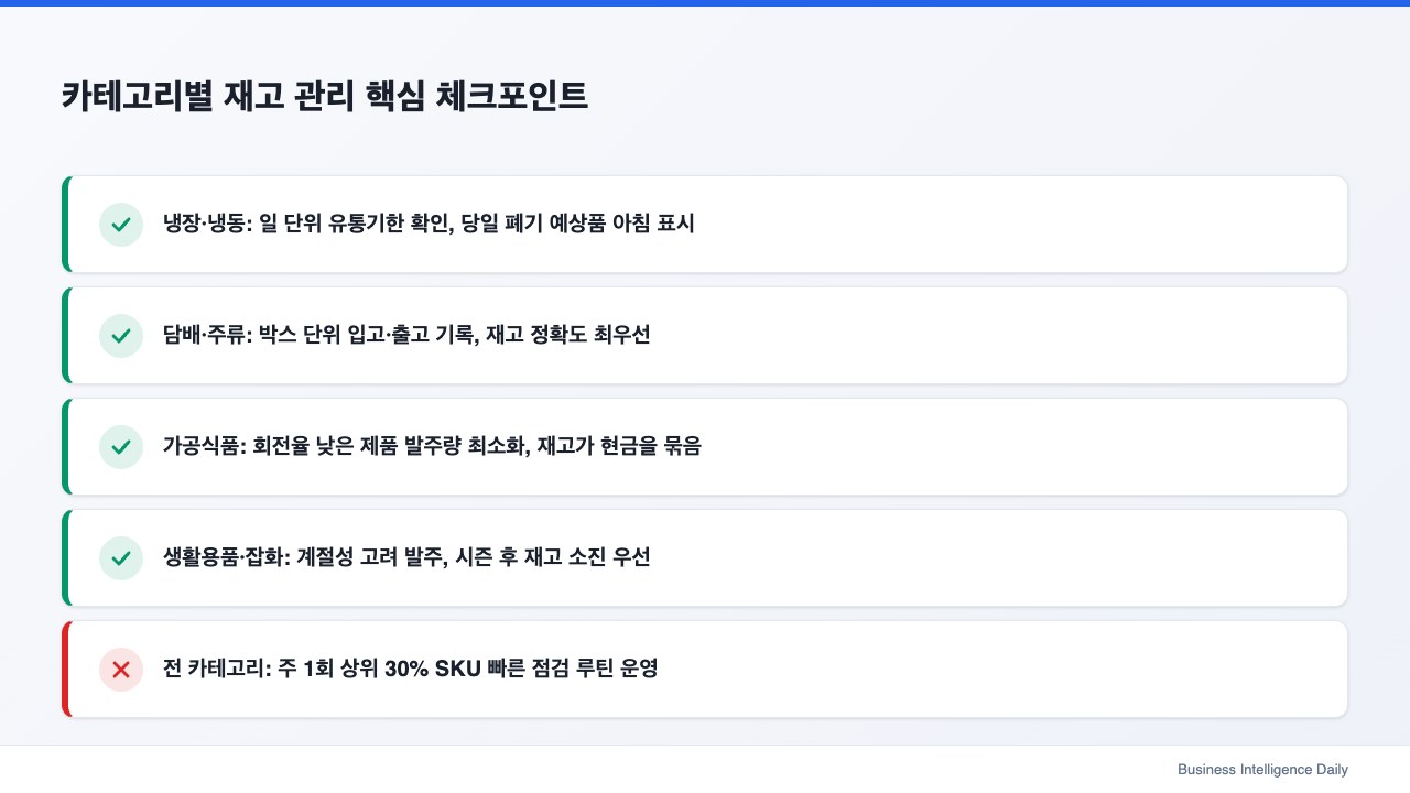 카테고리별 재고 관리 핵심 체크포인트