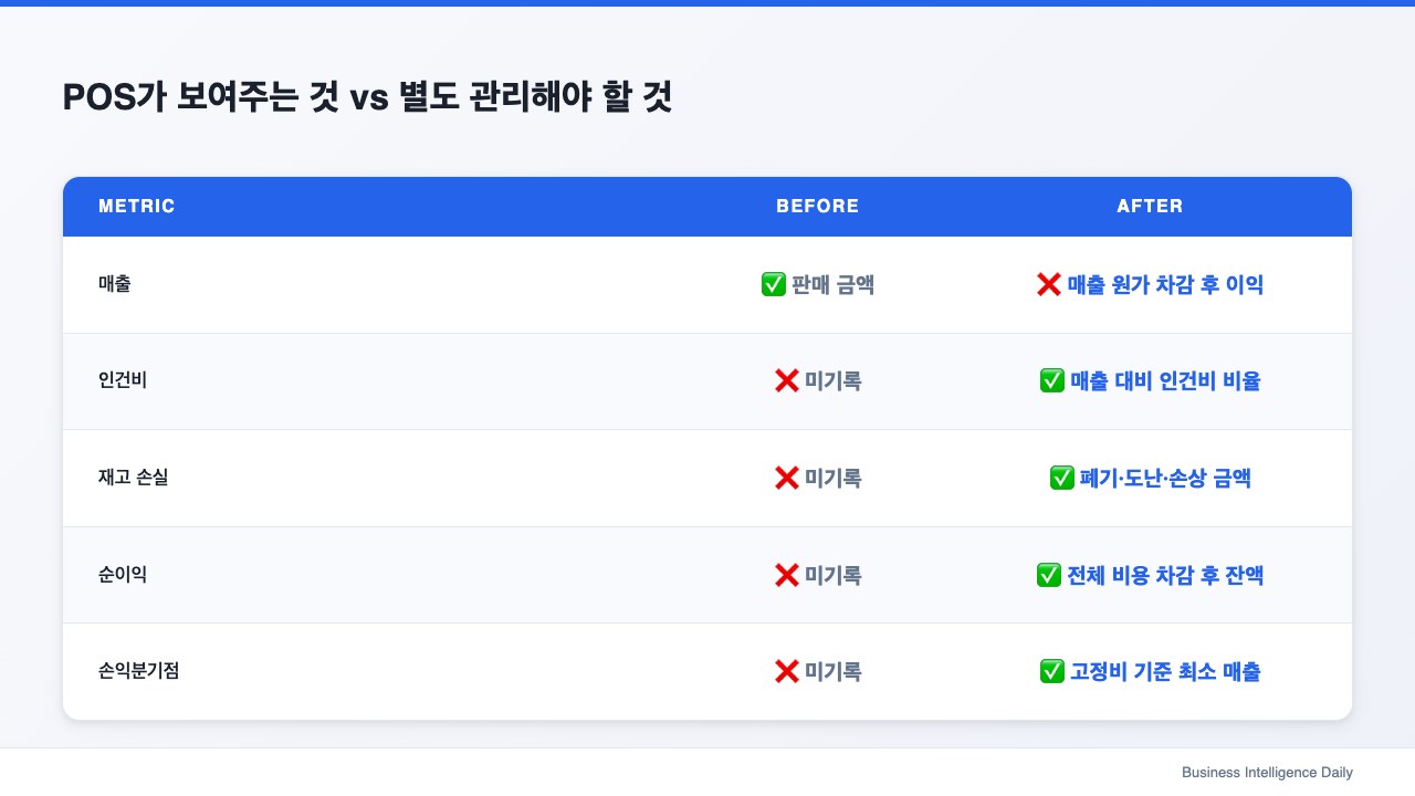 POS가 보여주는 것 vs 별도 관리해야 할 것
