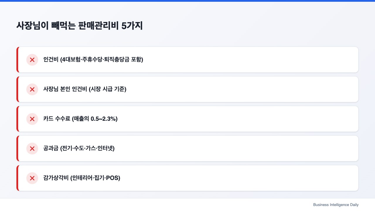 사장님이 빼먹는 판매관리비 5가지