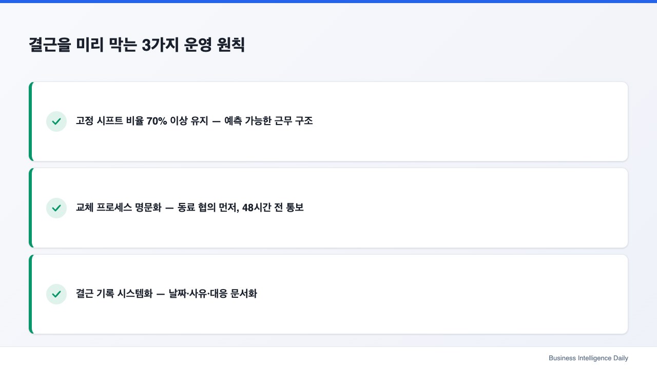 결근을 미리 막는 3가지 운영 원칙