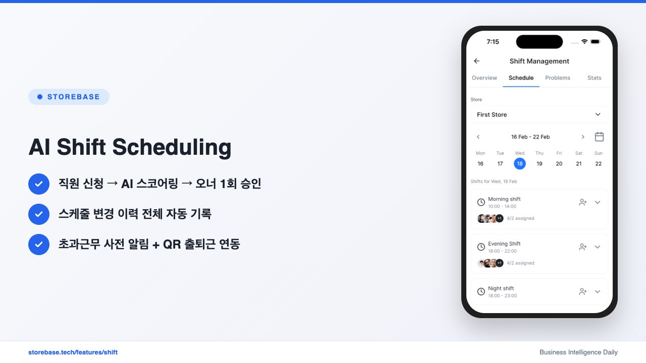 AI Shift Scheduling