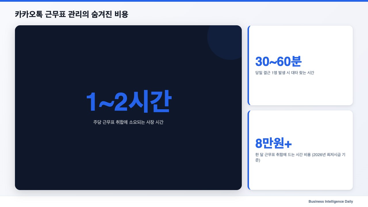 카카오톡 근무표 관리의 숨겨진 비용