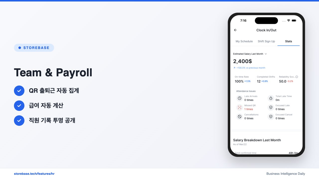 Team & Payroll