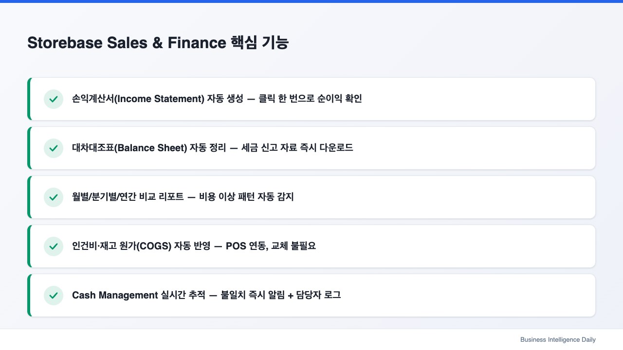 Storebase Sales & Finance 핵심 기능
