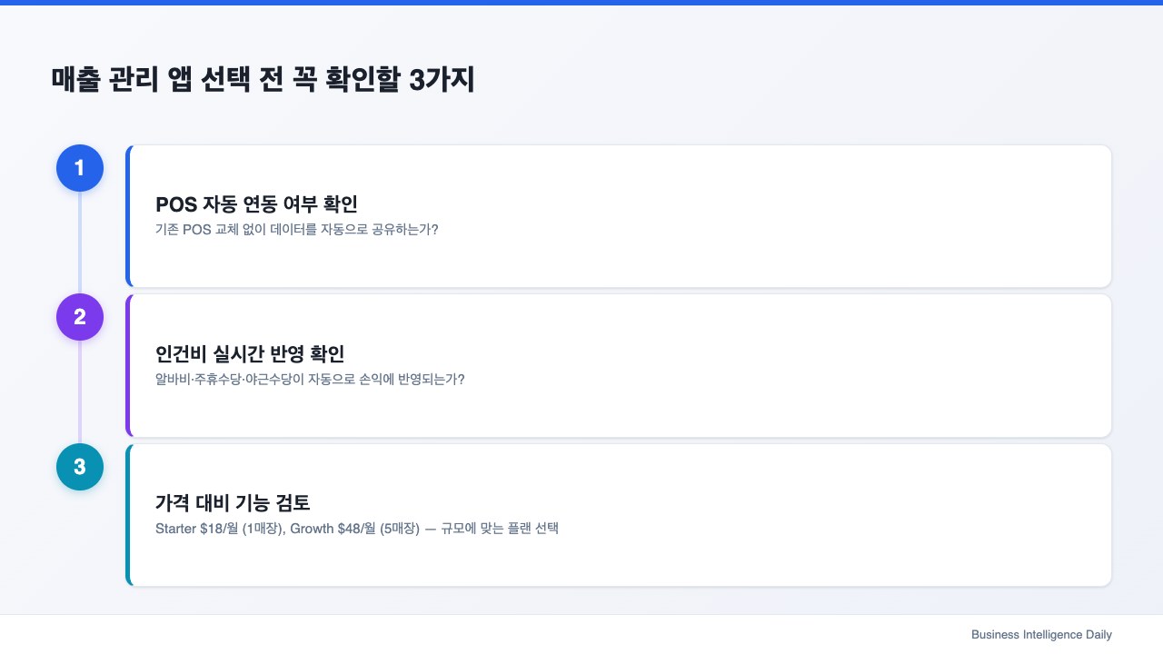 매출 관리 앱 선택 전 꼭 확인할 3가지