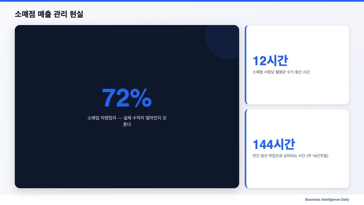 소매점 매출 관리 현실
