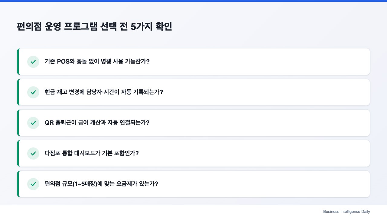 편의점 운영 프로그램 선택 전 5가지 확인