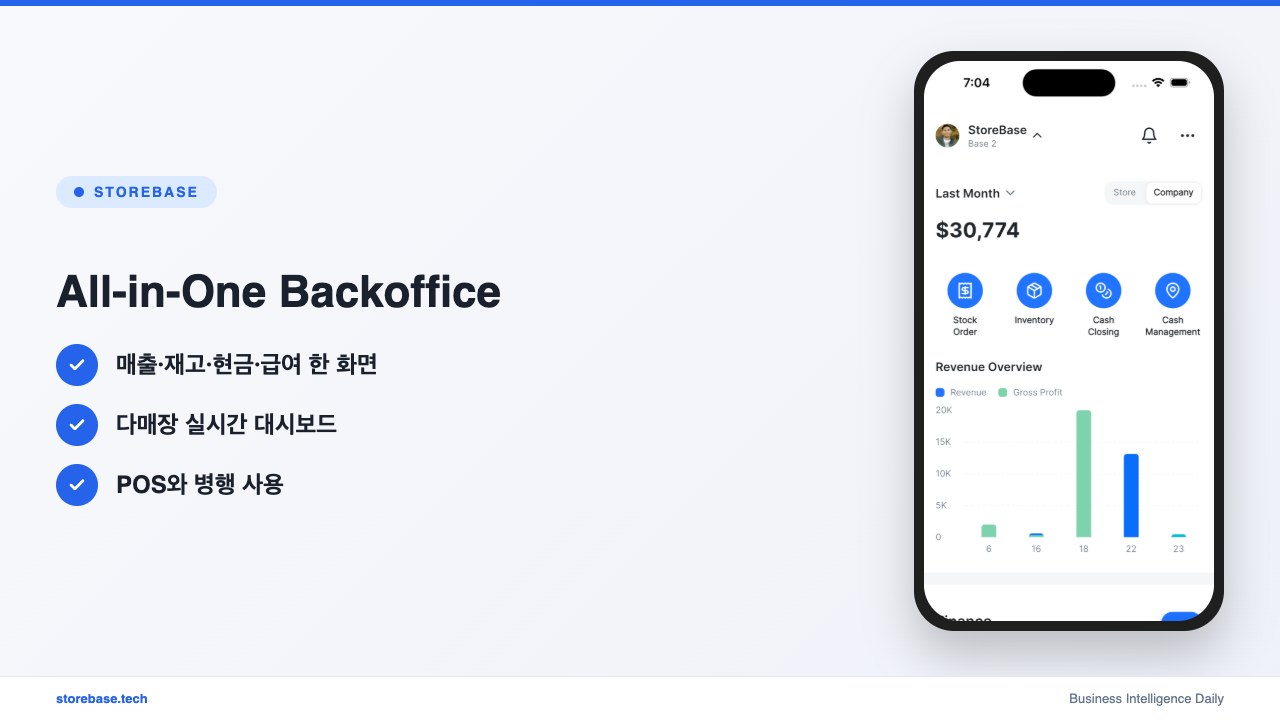 All-in-One Backoffice