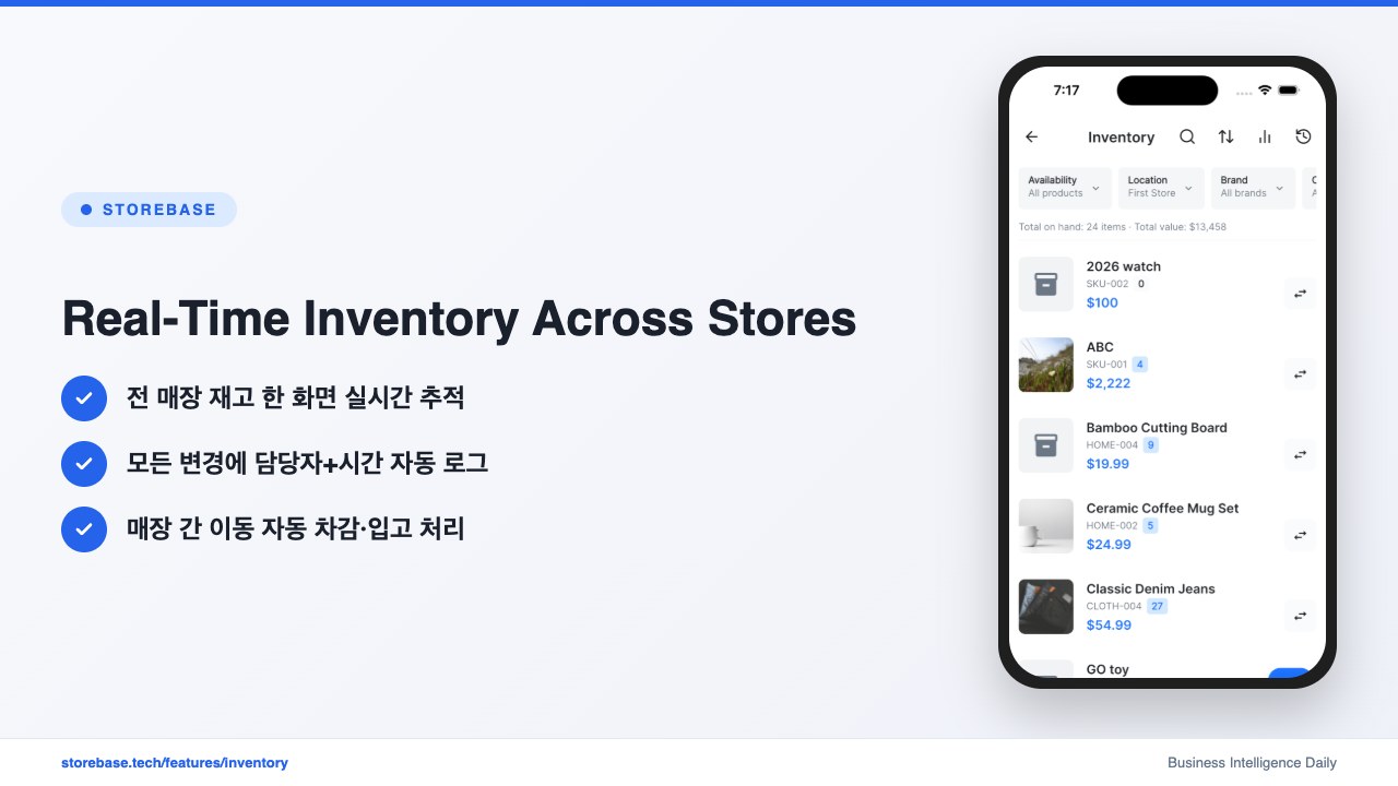 Real-Time Inventory Across Stores