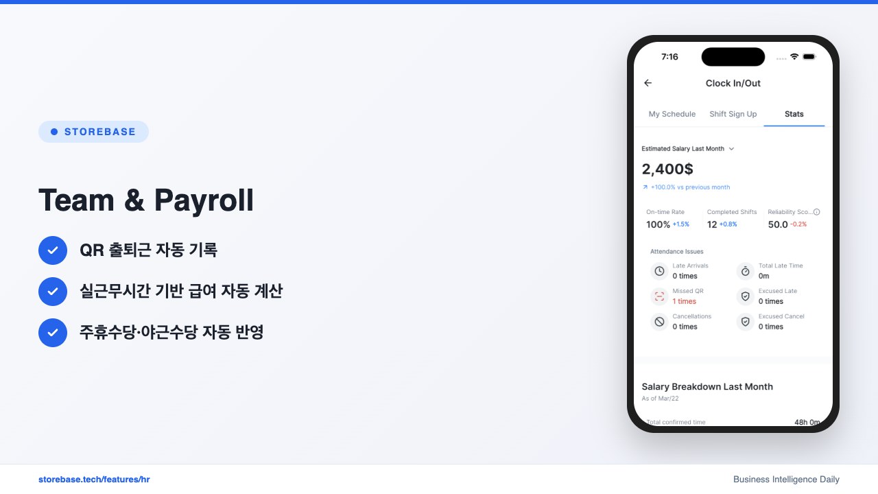 Team & Payroll