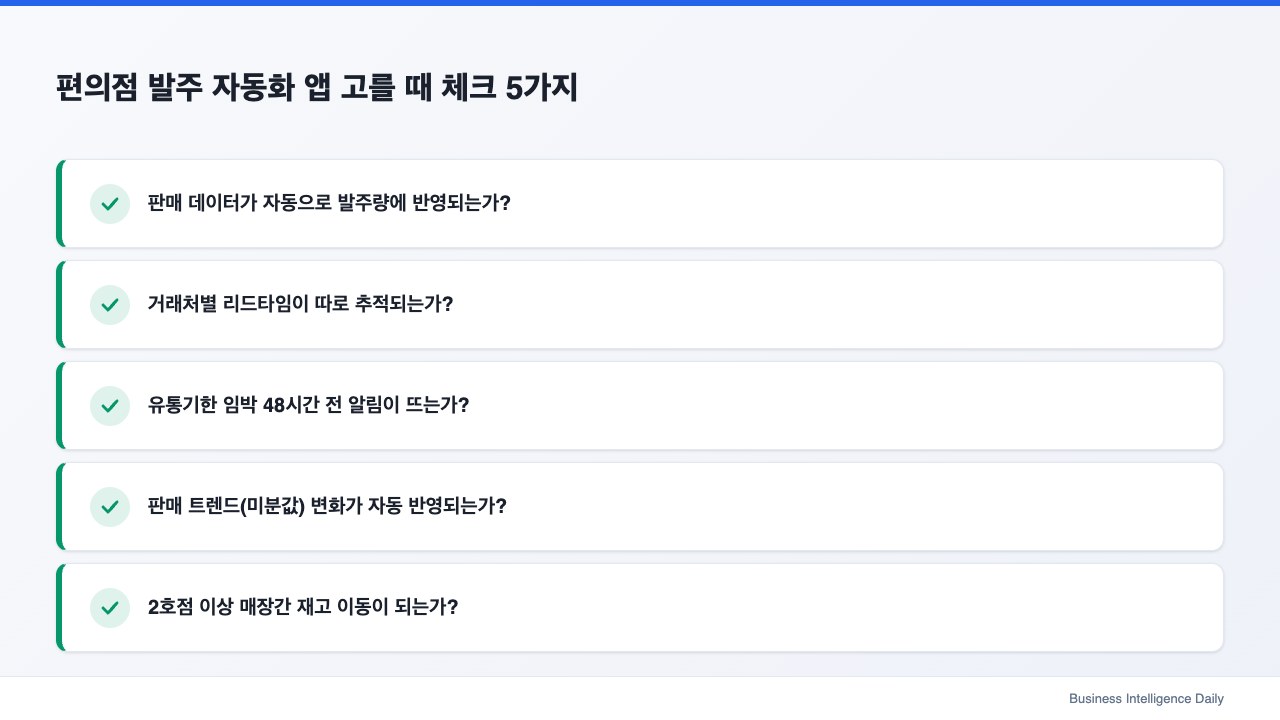 편의점 발주 자동화 앱 고를 때 체크 5가지
