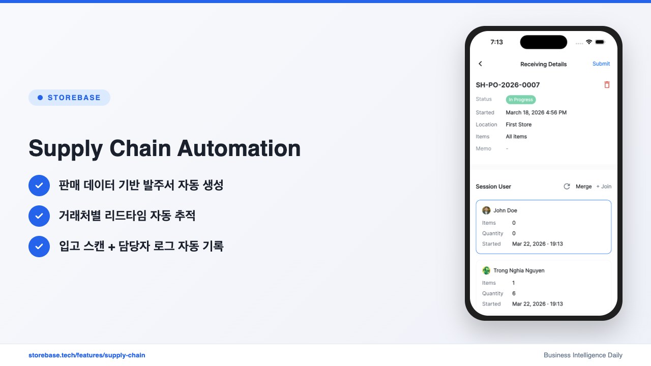 Supply Chain Automation