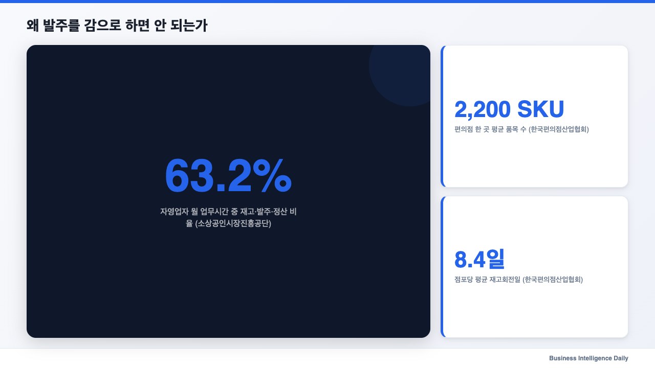 왜 발주를 감으로 하면 안 되는가