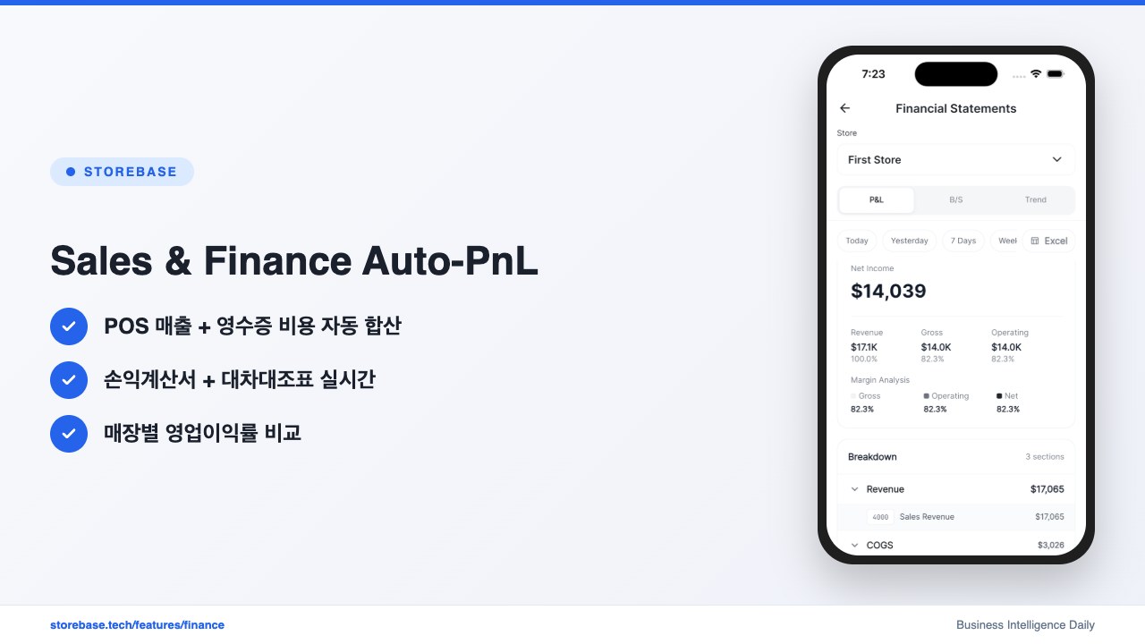 Sales & Finance Auto-PnL