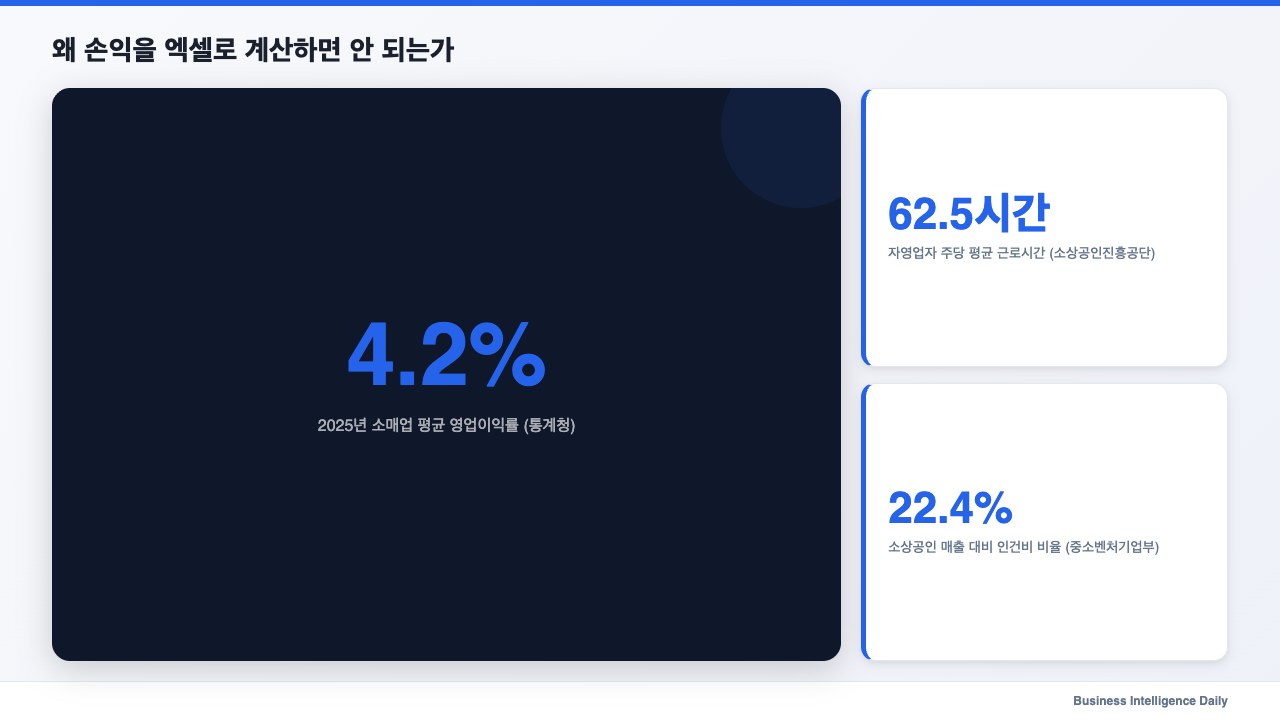 왜 손익을 엑셀로 계산하면 안 되는가
