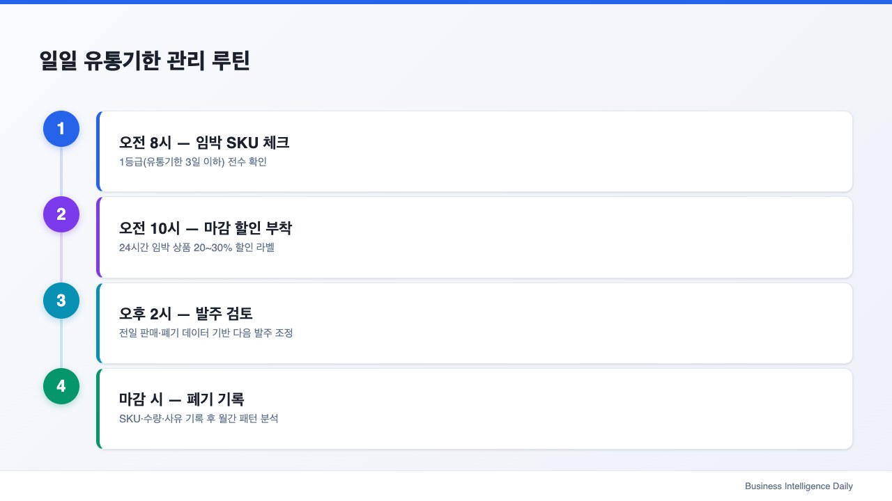 일일 유통기한 관리 루틴