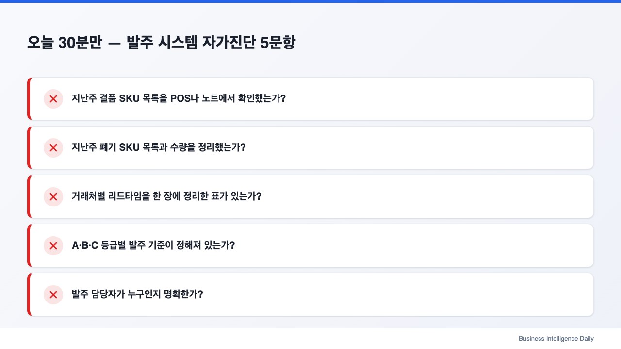 오늘 30분만 — 발주 시스템 자가진단 5문항