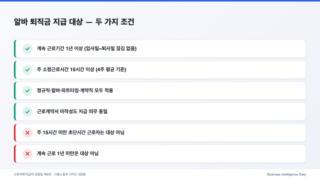 알바 퇴직금 지급 대상 — 두 가지 조건