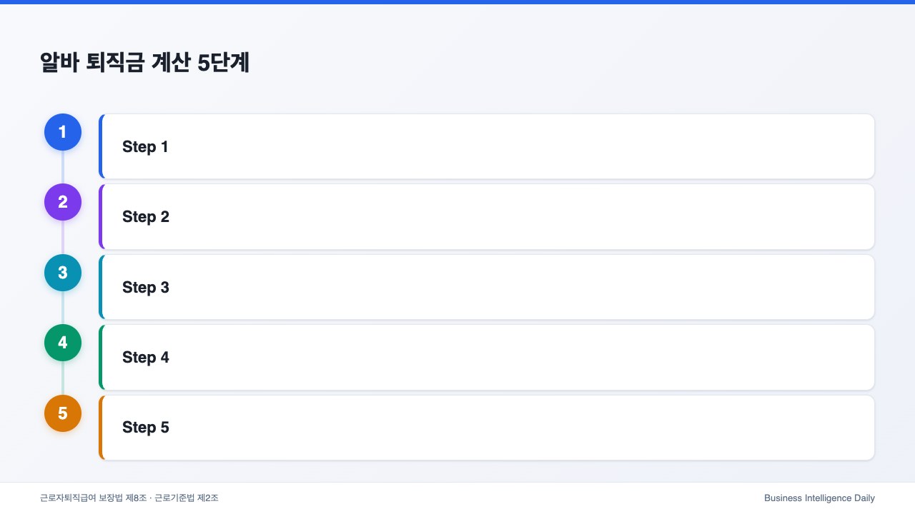 알바 퇴직금 계산 5단계