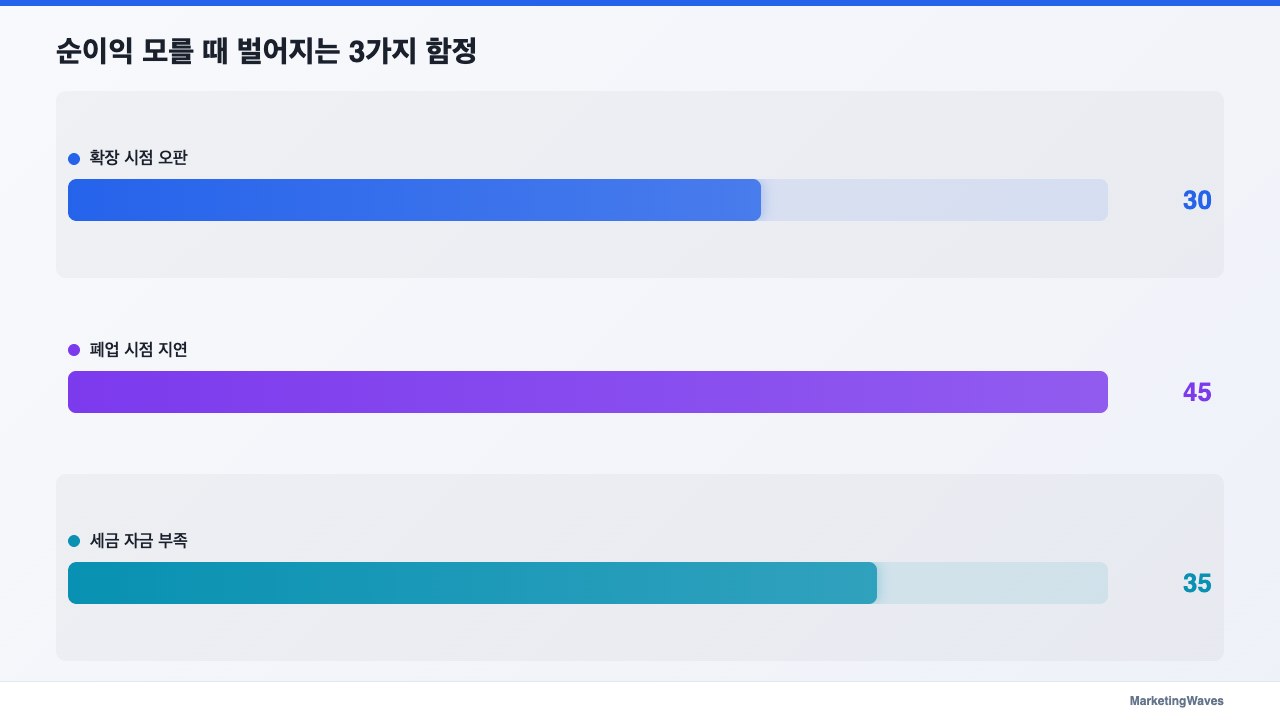 순이익 모를 때 벌어지는 3가지 함정