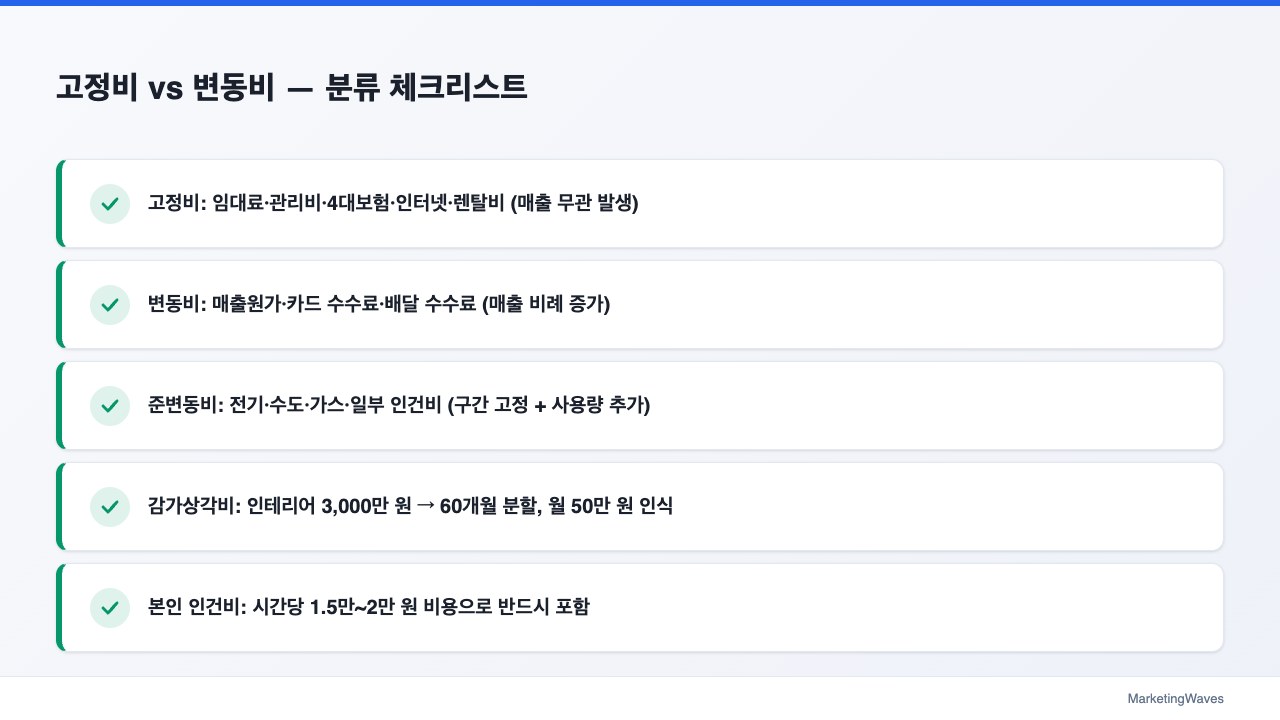 고정비 vs 변동비 — 분류 체크리스트