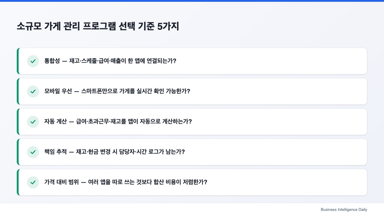소규모 가게 관리 프로그램 선택 기준 5가지