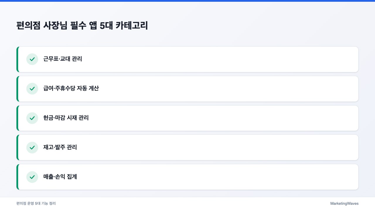 편의점 사장님 필수 앱 5대 카테고리
