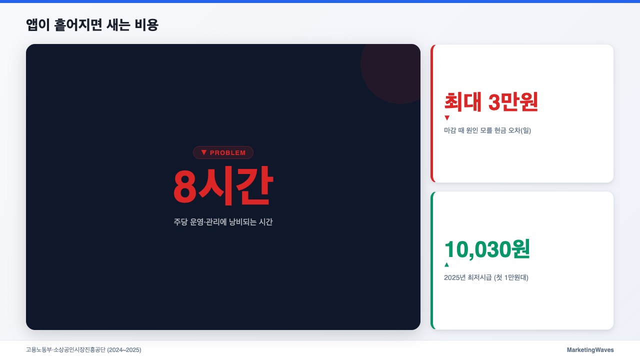 앱이 흩어지면 새는 비용