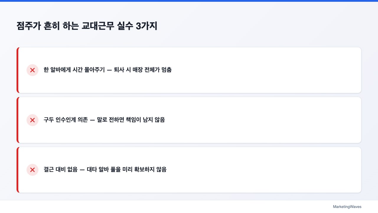 점주가 흔히 하는 교대근무 실수 3가지