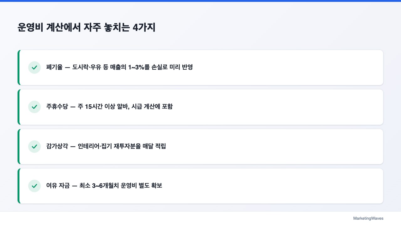 운영비 계산에서 자주 놓치는 4가지
