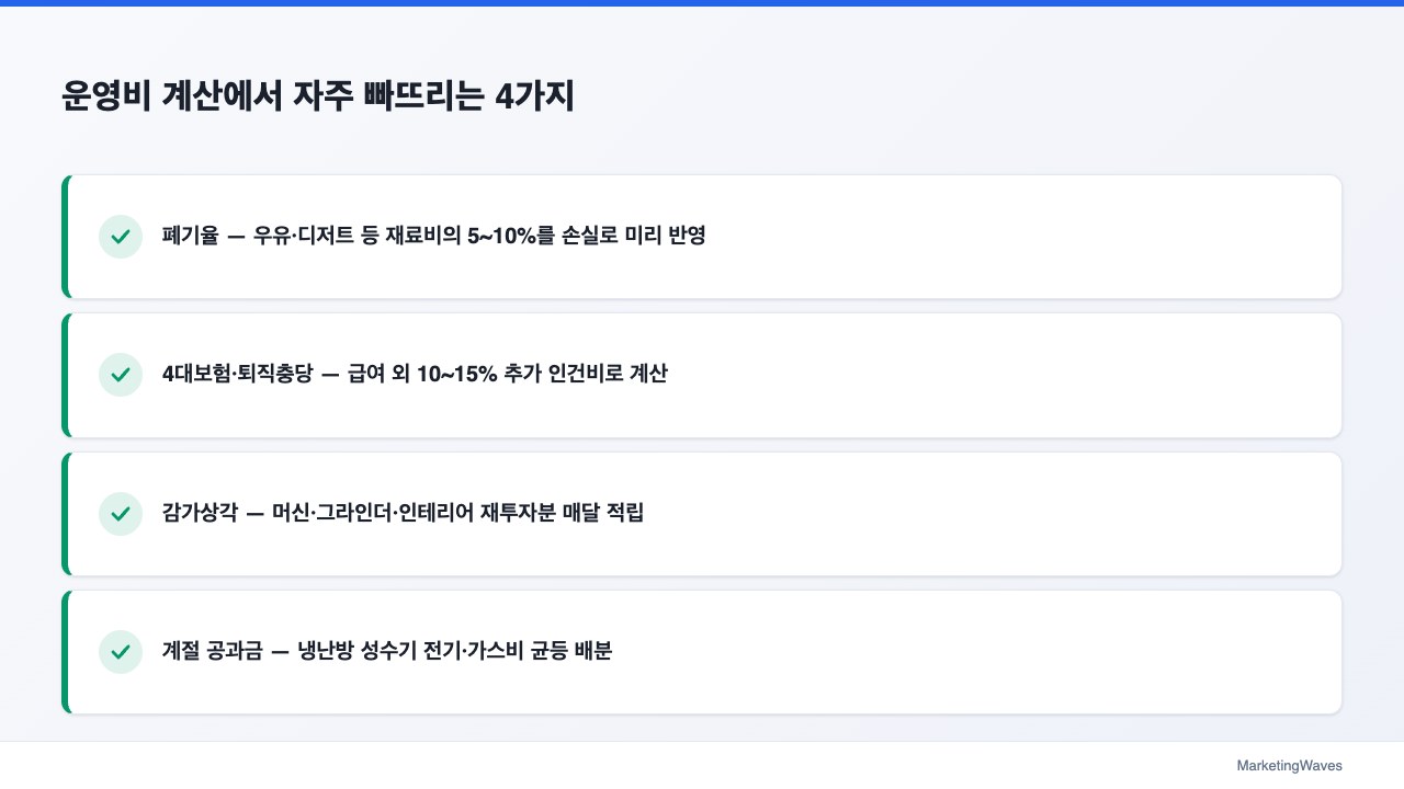 운영비 계산에서 자주 빠뜨리는 4가지