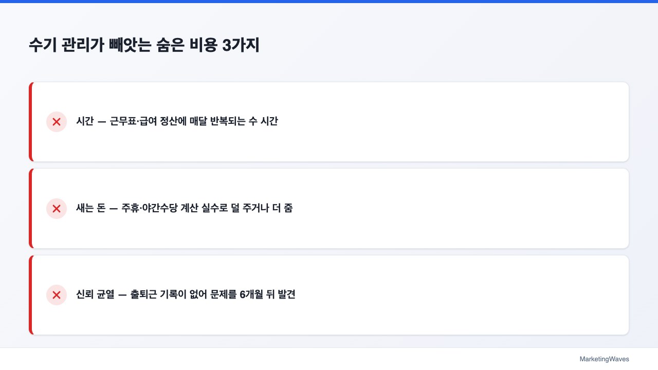수기 관리가 빼앗는 숨은 비용 3가지